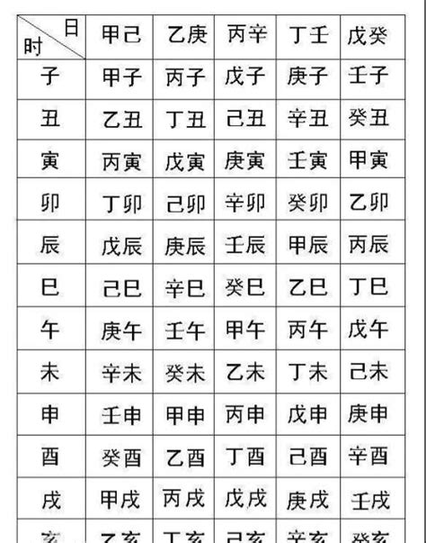 命格屬性查詢|生辰八字命格及格局查詢、排盤、分析、測算